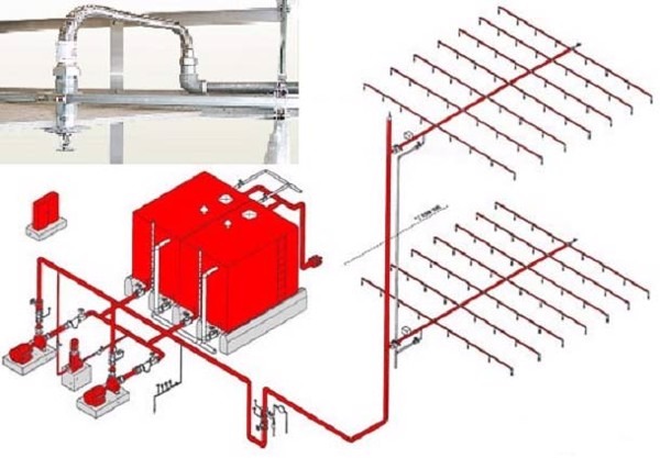 Hệ thống chữa cháy sprinkler